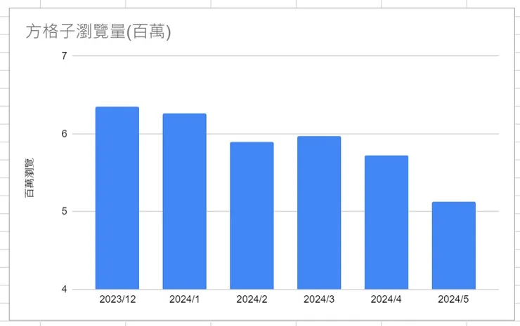 vocus|新世代的創作平台