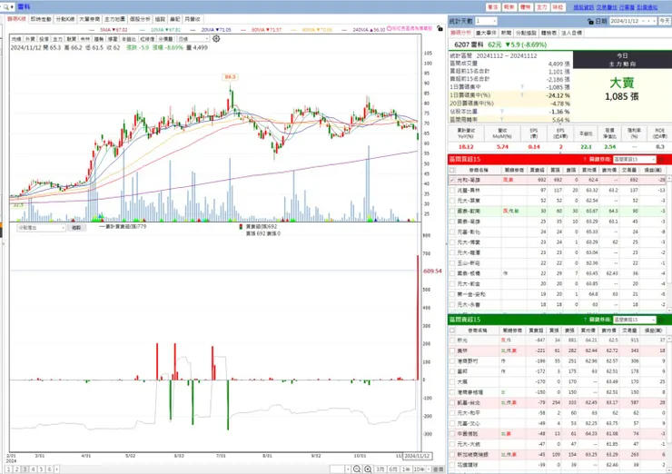 vocus|新世代的創作平台