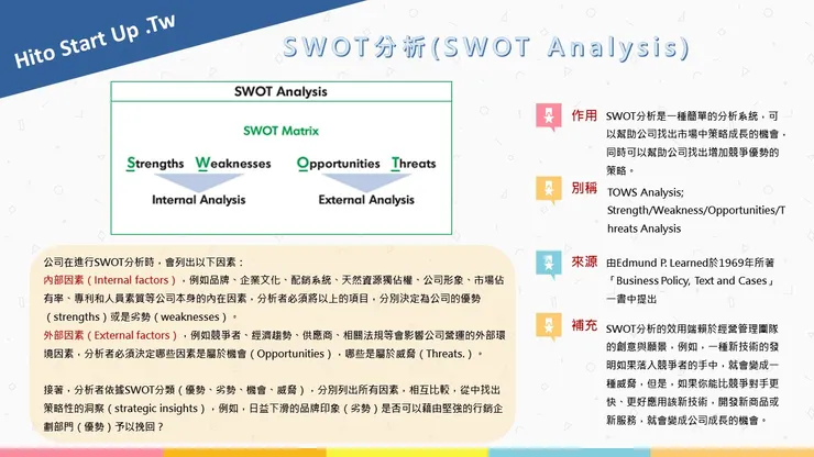 計畫書撰寫範例-SWOT分析