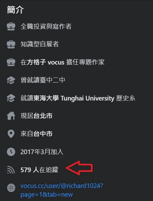 vocus｜新世代的創作平台