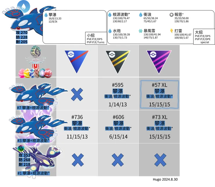 蓋歐卡招式推薦