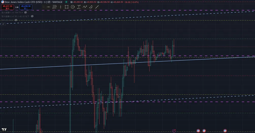 浩呆的國際沙龍