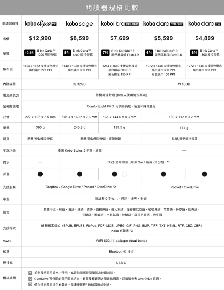 kobo官方規格比較表