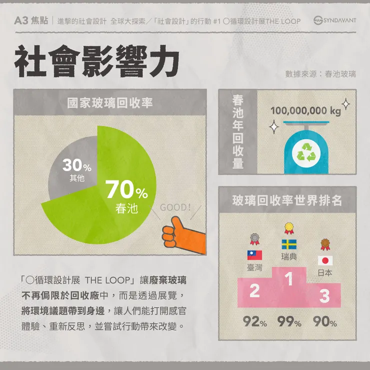 vocus|新世代的創作平台