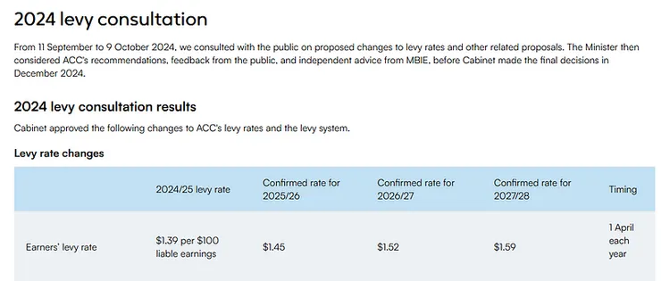 2024 levy consultation