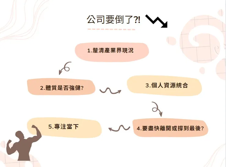 「該走還是該留?」在搖搖欲墜的公司該做的準備