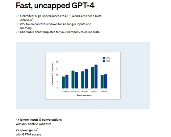 無限制Gpt-4使用權,代表著更強大的功能與速度