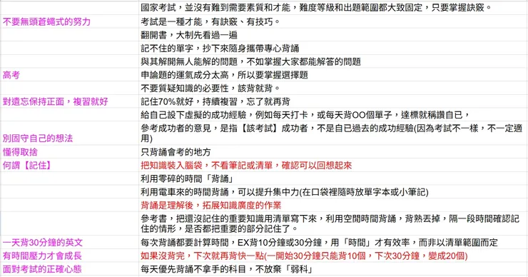 書名:東大律師教你輕鬆高效記憶術