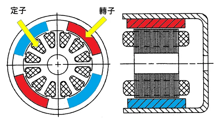 馬達小教室:專有名詞 ( II )