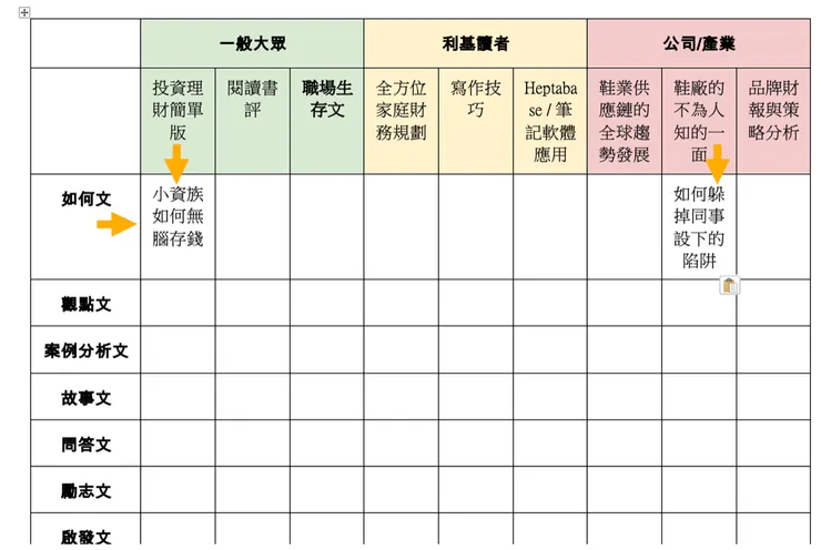 vocus｜新世代的創作平台