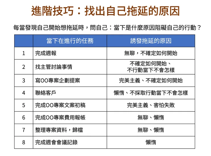 試著分析自己在不同情況下的拖延成因