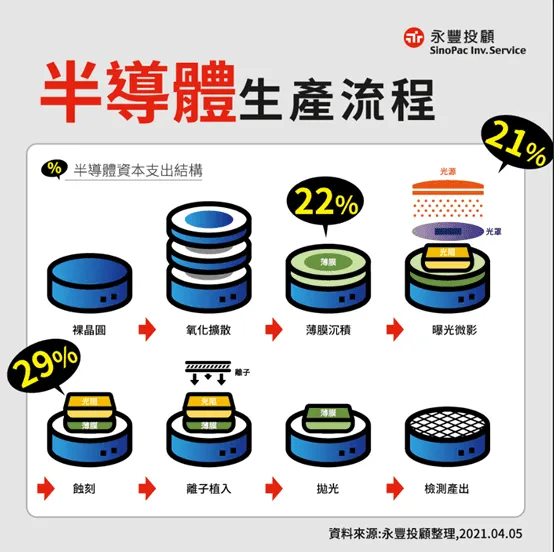 圖片來源：永豐投顧 