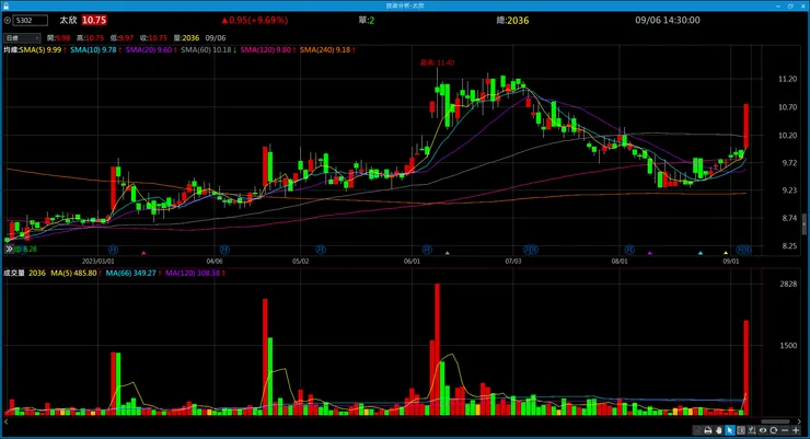 vocus｜新世代的創作平台