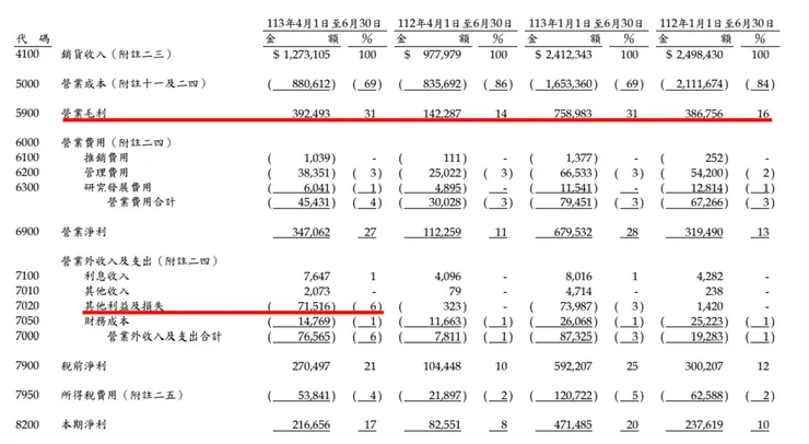 資料來源:公司財報