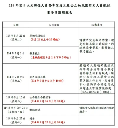 公告114年第9次北市府各機關公開甄試
