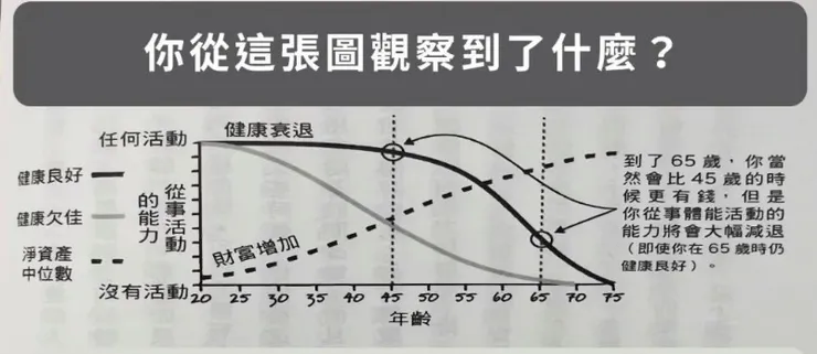 別把你的錢留到死