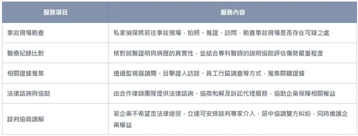 工傷保險調查服務說明【立達徵信】