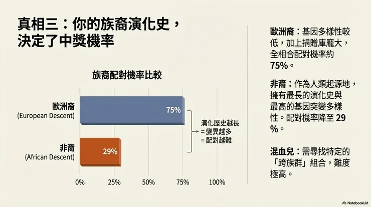 圖片作者：NotebookLM
