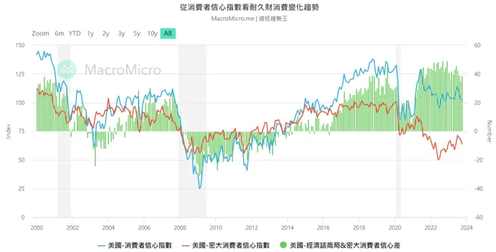 (來源:財經M平方)