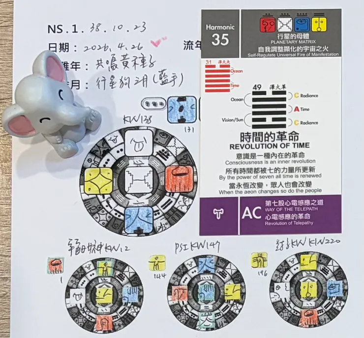 2026.4.26馬雅流日