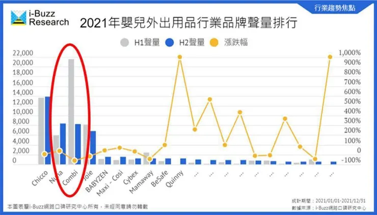 2021下半年嬰兒外出用品行業白皮書 行業脈動與競爭排行大公開｜行業白皮書
