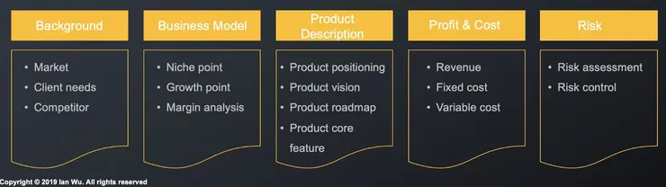 vocus|新世代的創作平台