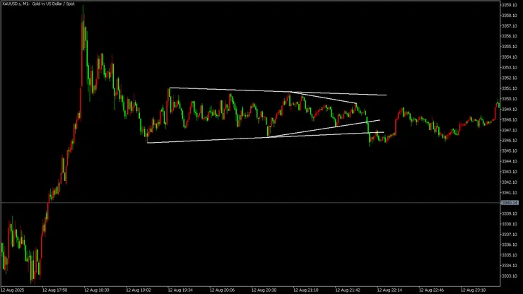 收斂三角形接平台型