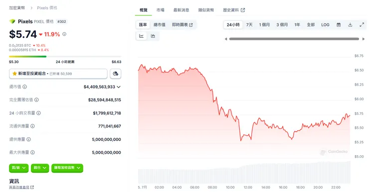 pixels 2024/07/05 價格