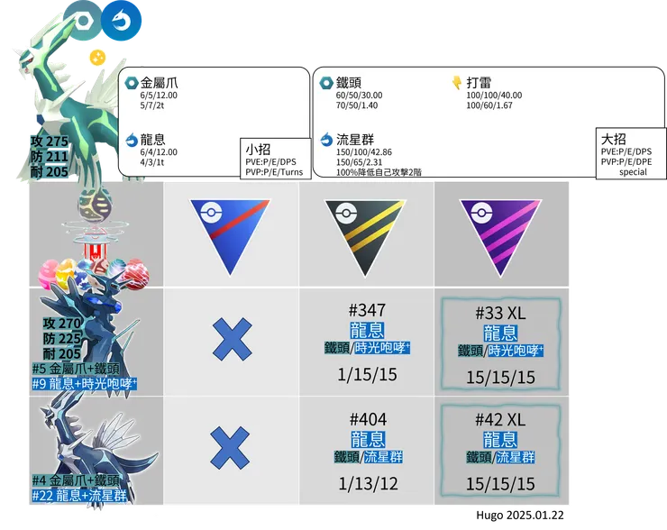 帝牙盧卡招式推薦