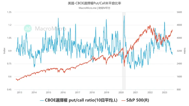 資料來源：財經Ｍ平方