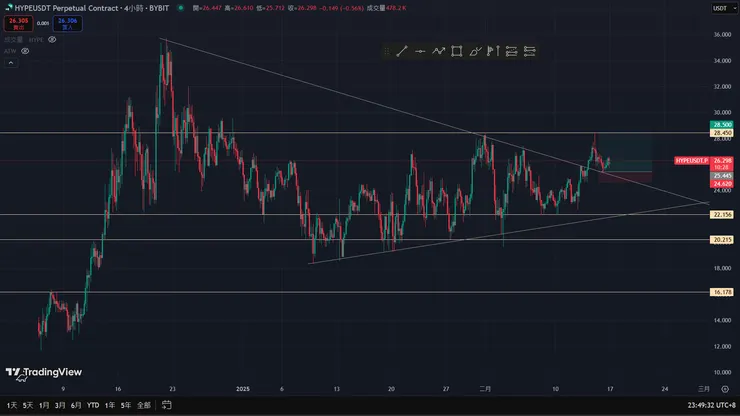 回踩後撐住，帶著保本止損看後續發展