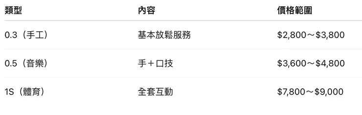 男士舒壓價格行情