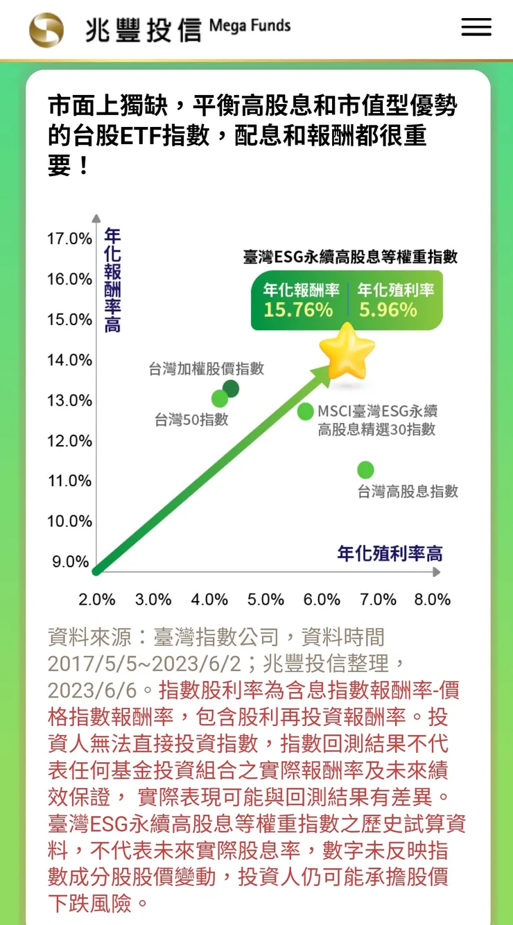 00932 兆豐投信網站