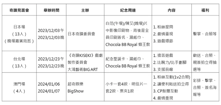 奇蹟見面會表格（蝸牛整理）