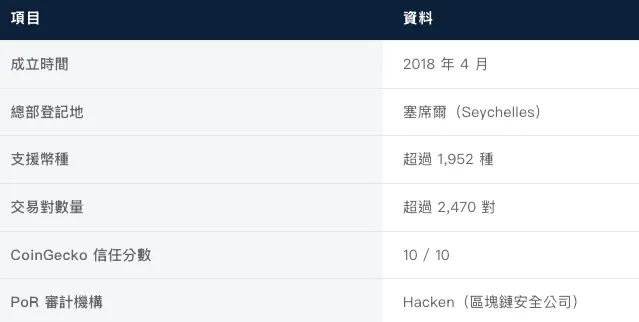 vocus|新世代的創作平台