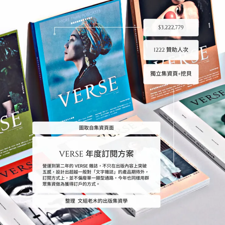 vocus｜新世代的創作平台