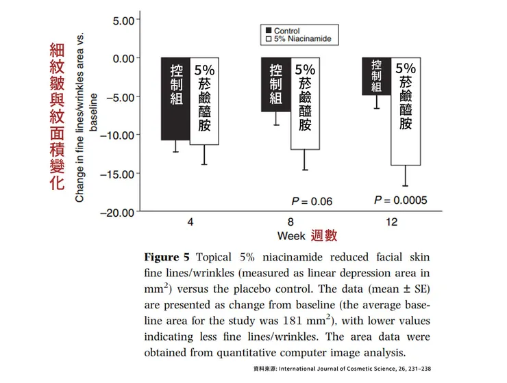 眼周保養成分怎麼選？