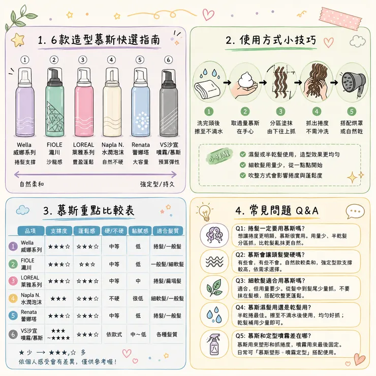 【造型慕斯推薦】2026 捲髮塌掉怎麼辦?🫧 PTT、Threads 6 款定型泡沫實話比較