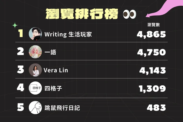 vocus｜新世代的創作平台