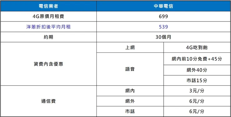 中華電信攜碼優惠
