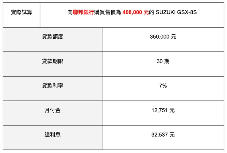 表格 / JKL SEO 編輯團隊