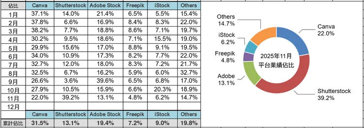 vocus｜新世代的創作平台