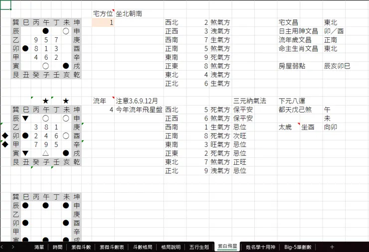 紫白飛星－今年風水財位擺放