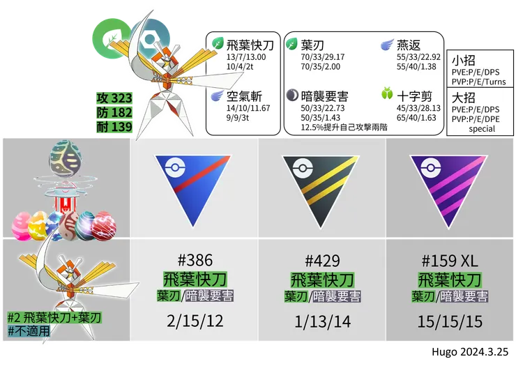 紙御劍招式推薦