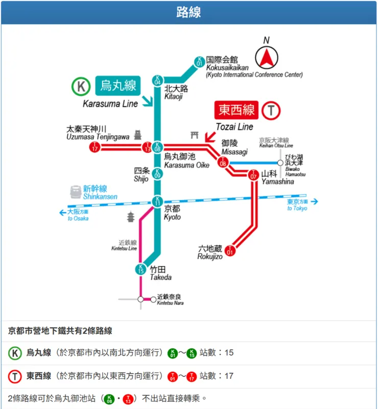 京都市營地下鐵路線圖(圖片擷取自京都市營巴士.地下鐵官網)