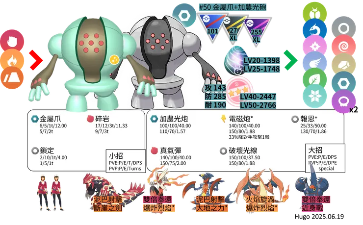 雷吉斯奇魯 對戰資料