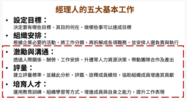 現代管理學之父彼得杜拉克所提出的「經理人的五大基本工作」