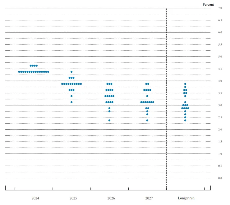 2024年12月點陣圖