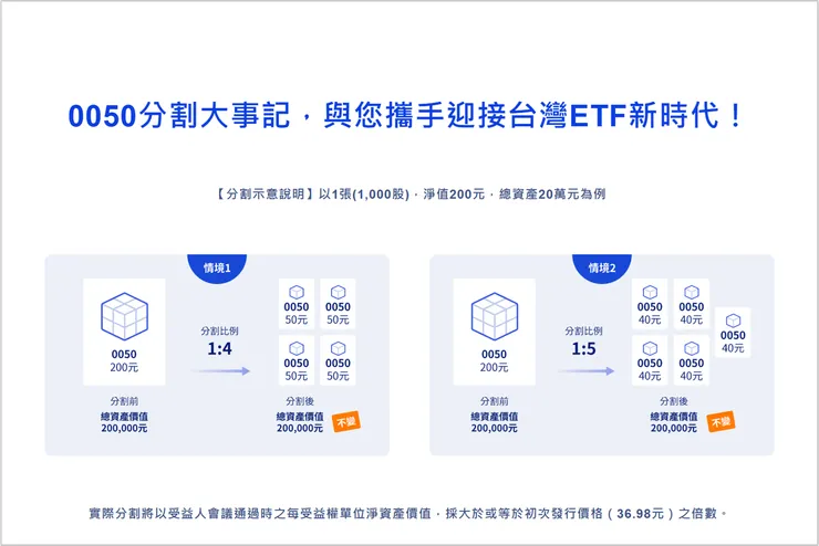 [教學] 元大臺灣 50（0050）ETF 分割投票懶人包：完整流程、投票教學及重要日程。🗳️