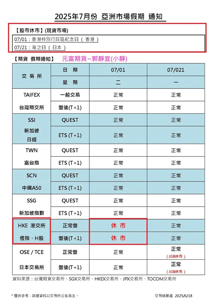 亞洲市場海期休市日